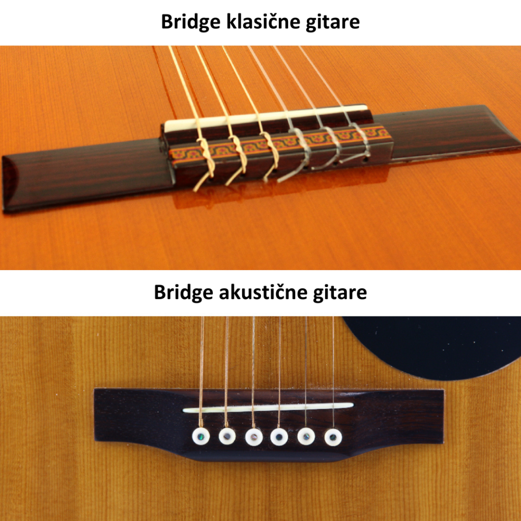 Akusticna i klasicna gitara, bridge